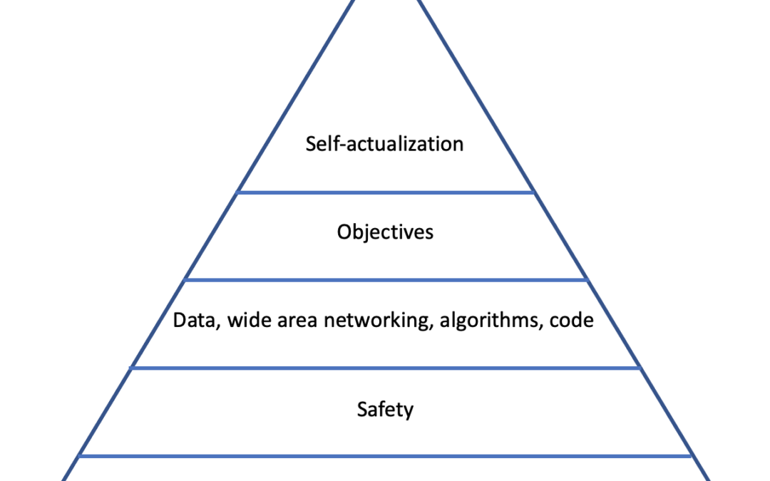 Glasser's Hierarchy of Needs for AIs
